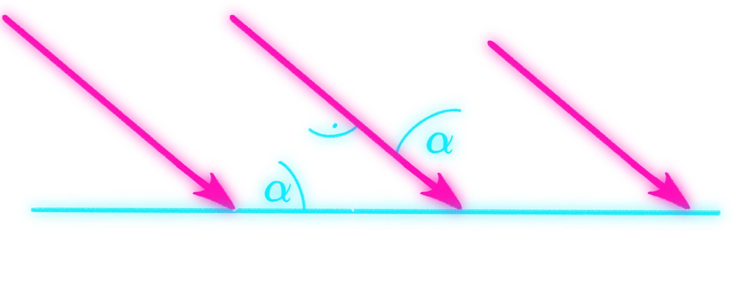 camera-model