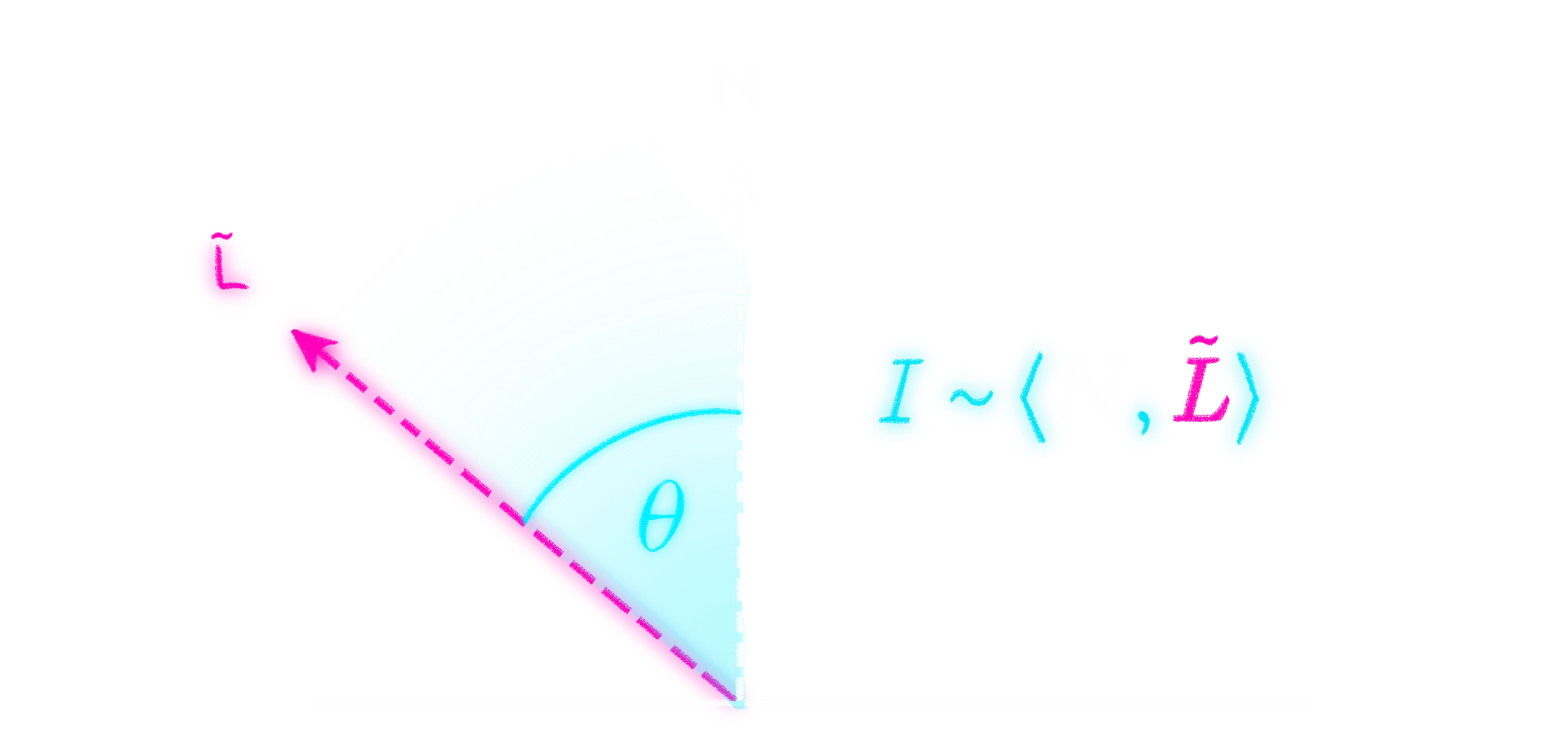 camera-model