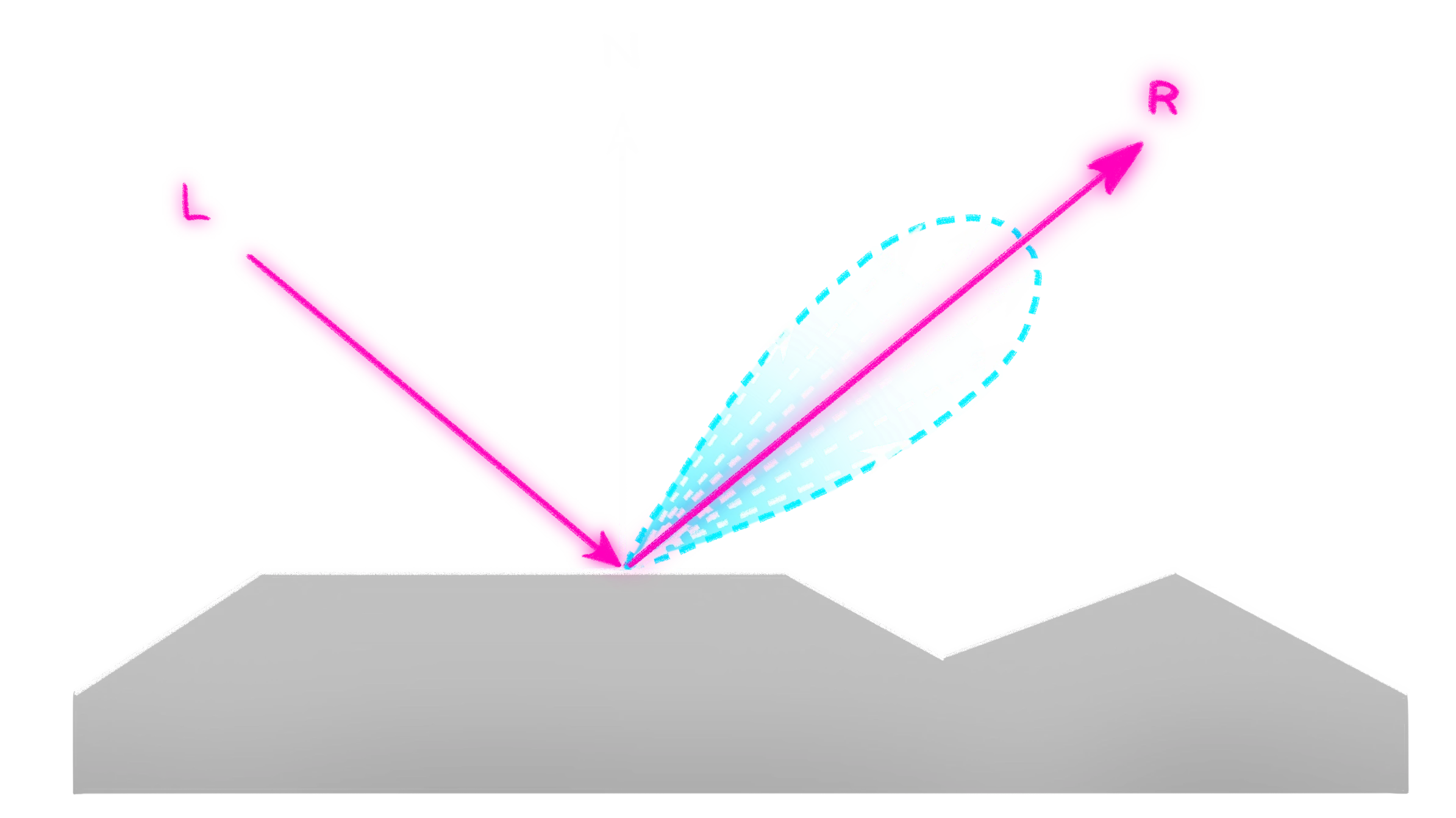camera-model
